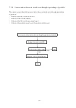 Preview for 28 page of Essilor AKR 750 Maintenance Manual