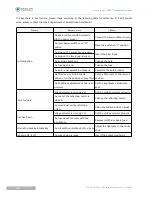 Preview for 37 page of Essilor SL 300 User Manual