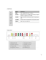 Preview for 11 page of ESSONI ES470FHD Operating Instructions Manual