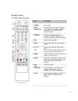 Preview for 15 page of ESSONI ES470FHD Operating Instructions Manual