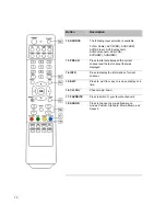 Preview for 16 page of ESSONI ES470FHD Operating Instructions Manual