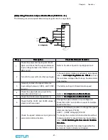 Preview for 44 page of Estun EMG-20ADA22 User Manual