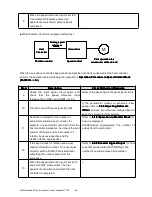 Preview for 45 page of Estun EMG-20ADA22 User Manual