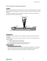 Preview for 80 page of Estun EMG-20ADA22 User Manual