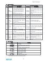 Preview for 98 page of Estun EMG-20ADA22 User Manual