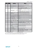 Preview for 152 page of Estun EMG-20ADA22 User Manual