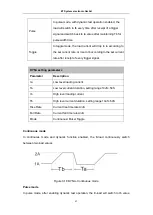 Preview for 37 page of Et system ELP/DCH Series User Manual