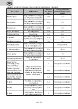 Preview for 76 page of eta 174490000F User Manual