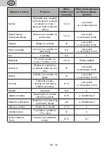 Preview for 36 page of eta 236490000E User Manual