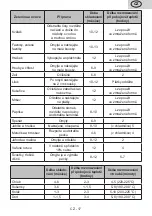 Preview for 17 page of eta 236790000FN User Manual