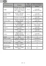 Preview for 14 page of eta 253090040E User Manual