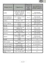 Preview for 87 page of eta 253090040E User Manual