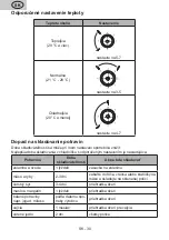 Preview for 30 page of eta 253390040E User Manual