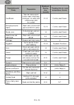 Preview for 50 page of eta 253390040E User Manual