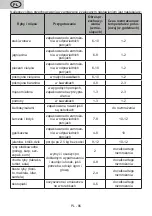 Preview for 86 page of eta 253390040E User Manual