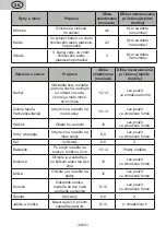 Preview for 34 page of eta 254190000F User Manual