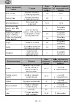 Preview for 16 page of eta 275090000E User Manual