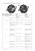 Preview for 12 page of eta 955.112 Technical Communication