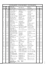 Preview for 2 page of eta 955.114 Technical Communication