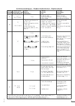 Preview for 9 page of eta 955.114 Technical Communication