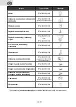 Preview for 24 page of eta GRATUSSINO Bravo Instructions For Use Manual