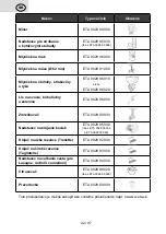 Preview for 42 page of eta GRATUSSINO Bravo Instructions For Use Manual