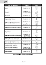 Preview for 78 page of eta GRATUSSINO Bravo Instructions For Use Manual