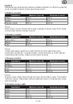 Preview for 17 page of eta Vital Blend VACO 4100 Instructions For Use Manual