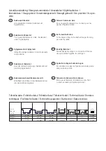 Preview for 2 page of Etac Rufus Manual