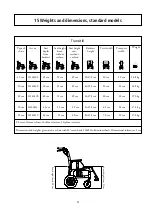 Preview for 25 page of Etac Transit lll Manual