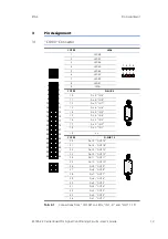 Preview for 13 page of ETAS ES1652.2 User Manual