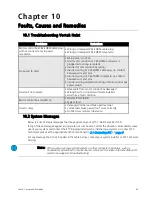 Preview for 49 page of ETC EVF-0509 User'S Operation Manual