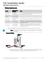 Preview for 2 page of ETC UHCI-4 Installation Manual