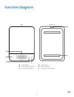 Preview for 7 page of ETEKCITY ENS-L221S-SUS User Manual