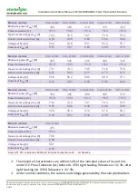 Preview for 6 page of Eterbright CIGS-3000A1 Series Installation And Safety Manual