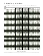 Preview for 21 page of EtherCAT EZ-ZONE RMZ4 User Manual