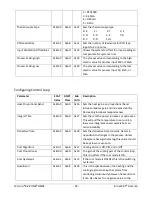 Preview for 28 page of EtherCAT EZ-ZONE RMZ4 User Manual