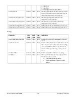 Preview for 36 page of EtherCAT EZ-ZONE RMZ4 User Manual