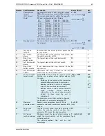 Preview for 65 page of EtherCAT TMCL Firmware Manual