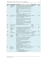 Preview for 68 page of EtherCAT TMCL Firmware Manual