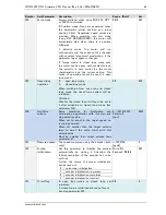 Preview for 69 page of EtherCAT TMCL Firmware Manual