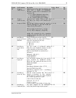 Preview for 72 page of EtherCAT TMCL Firmware Manual