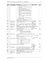 Preview for 74 page of EtherCAT TMCL Firmware Manual