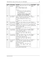 Preview for 90 page of EtherCAT TMCL Firmware Manual