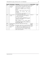 Preview for 91 page of EtherCAT TMCL Firmware Manual