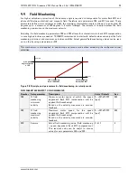 Preview for 92 page of EtherCAT TMCL Firmware Manual