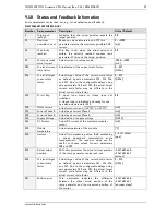 Preview for 93 page of EtherCAT TMCL Firmware Manual