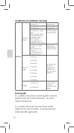 Preview for 64 page of Etherma eTOUCH ECO Manual