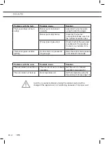 Preview for 48 page of ETNA EFG691BRCA Instructions For Use Manual