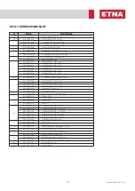 Preview for 15 page of ETNA EPH B-M46 Series Installation, Operation, Service, And Parts Manual